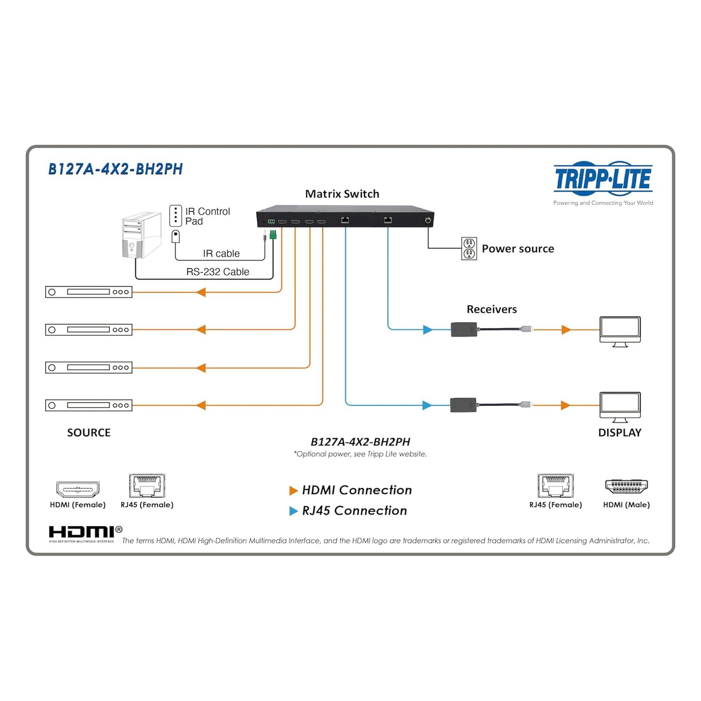 Tripp Lite 4x2 HDMI Over Cat6 Matrix Switch Kit 4K @ 60Hz (B127A-4X2-BH2PH)